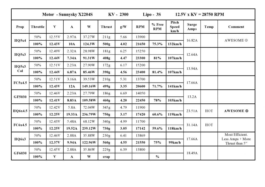 Smallest brushless quadcopter motor, rc helicopter supply perth, rc